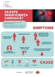 Gestionarea insuficienței cardiace în lunile de vară