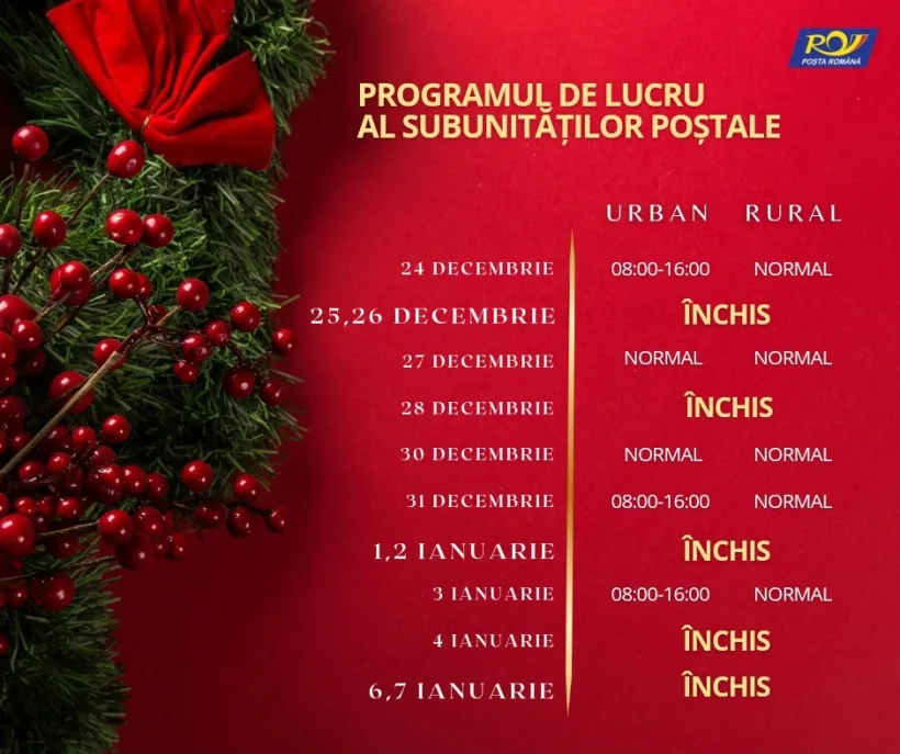 Programul de sfârșit de an al oficiilor Poștei Române