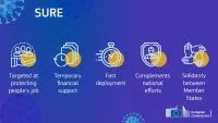 Efectele pandemiei în economia europeană și pe piața locurilor de muncă este devastatoare Comisia Europeană a lansat inițiativa SURE
