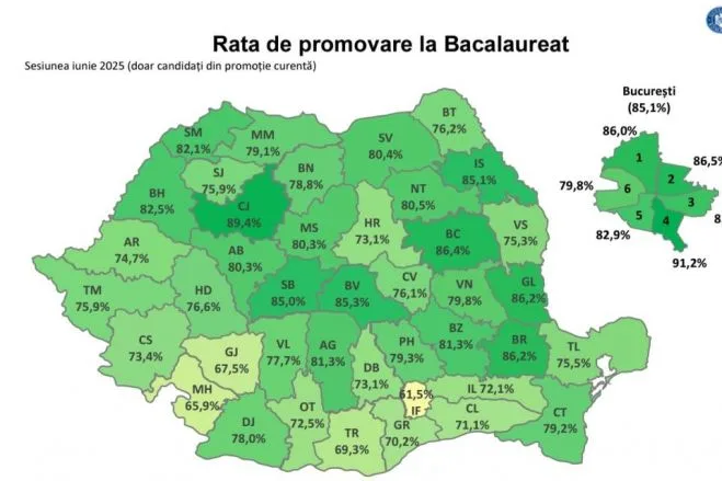 Județul Galați, locul 3 pe țară la Bacalaureat
