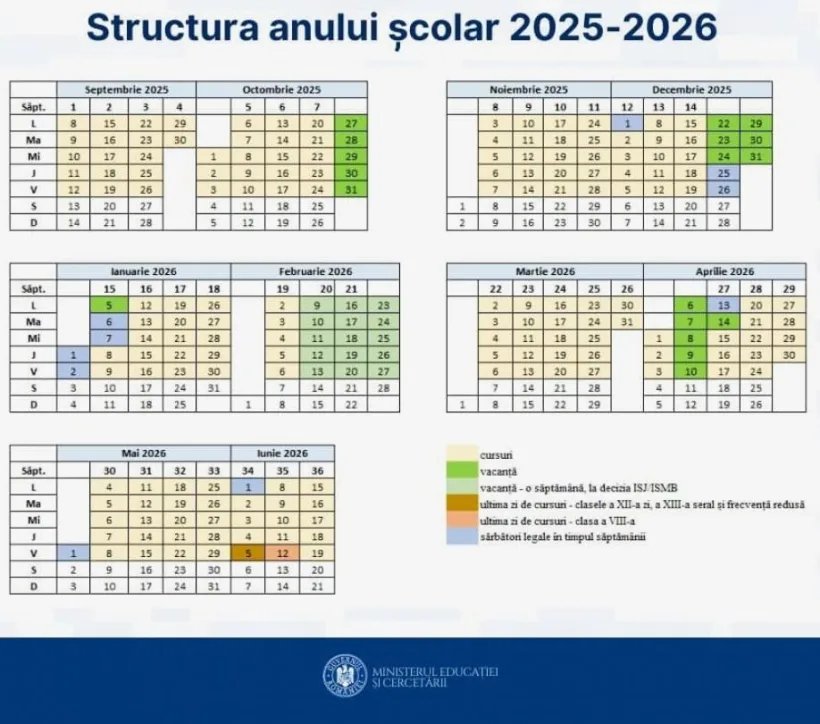 Calendarul anului școlar 2025-2026 pentru elevii din Galați