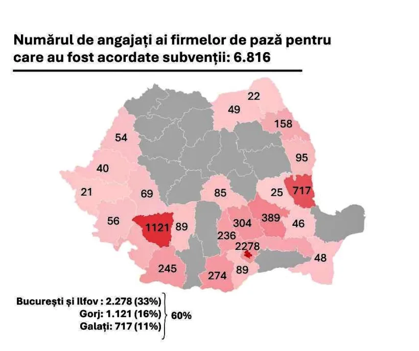 Angajări multiple pe posturi subvenționate, la firme de pază din Galați, Gorj, București și Ilfov