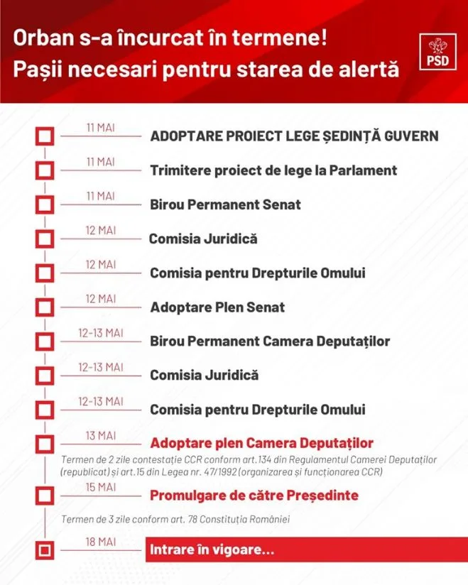 PSD: Orban s-a incurcat în termene! Pașii necesari pentru starea de alertă: