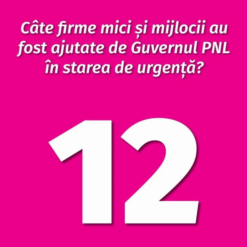 PSD, statistică neagră pentru Guvern: "Pandemia nu scuză prostia!"