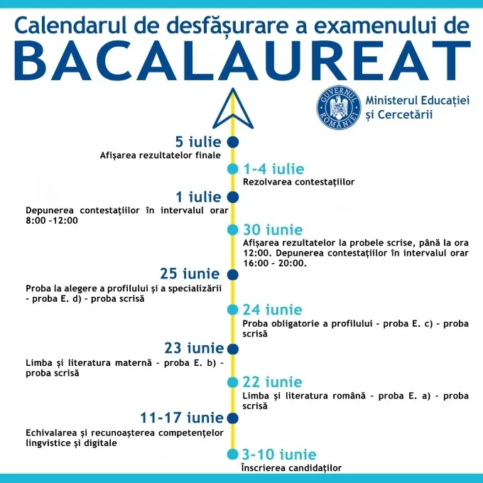 BACALAUREAT 2020