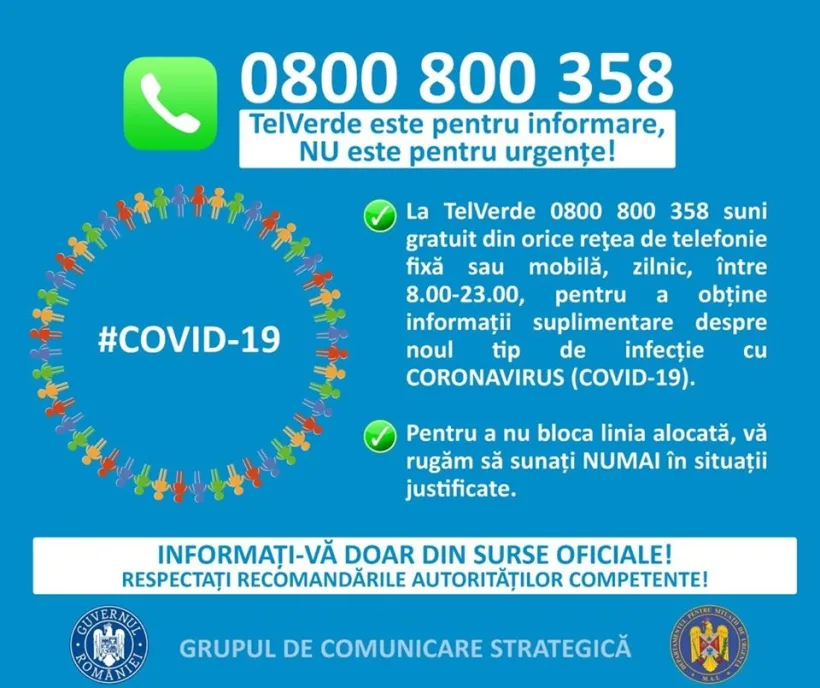Peste 1.200 de oameni au sunat la TelVerde destinat coronavirusului, în ultimele 24 de ore