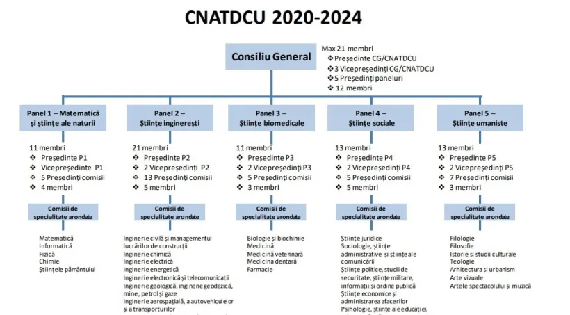 Un profesor gălățean în noul Consiliu Național de Atestare a Titlurilor, Diplomelor și Certificatelor Universitare