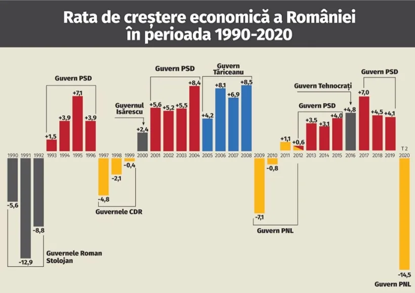 Preşedintele interimar al PSD, Marcel Ciolacu: "Guvernul PNL știe doar să fure și să risipească"