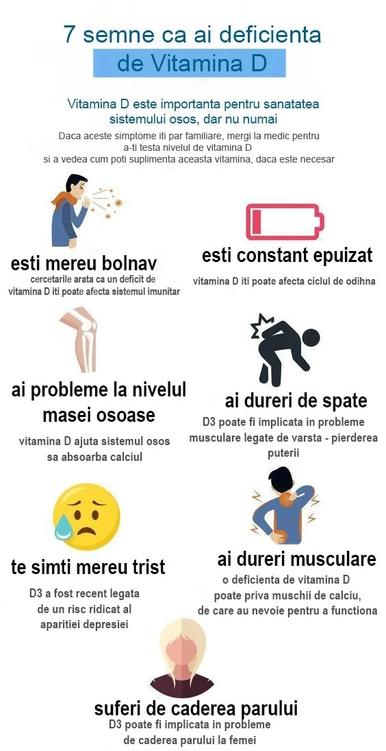 COVID-19: Deficiența de vitamina D în organism crește de patru ori rata mortalității