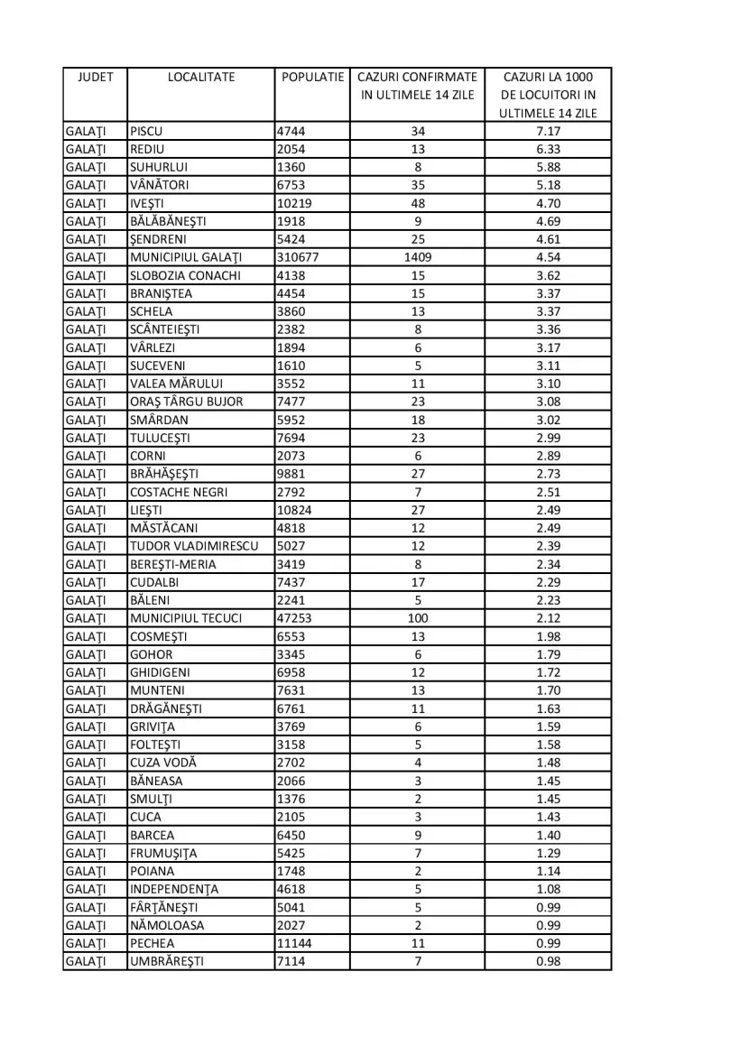 Statistica guvernamentală privind incidența infectărilor, din perspectivă relaxată, precum clasamentele fotbalistice