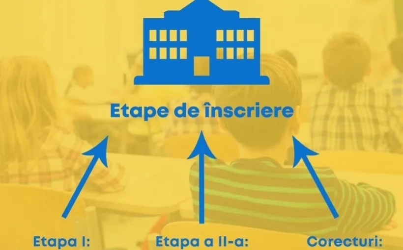 Săptămâna aceasta a început înscrierea la grădiniţă pentru anul 2021-2022