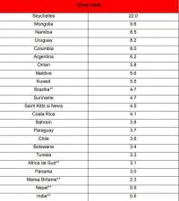 Sarabanda interdicției de călătorie în țări cu risc epidemiologic ridicat reîncepe