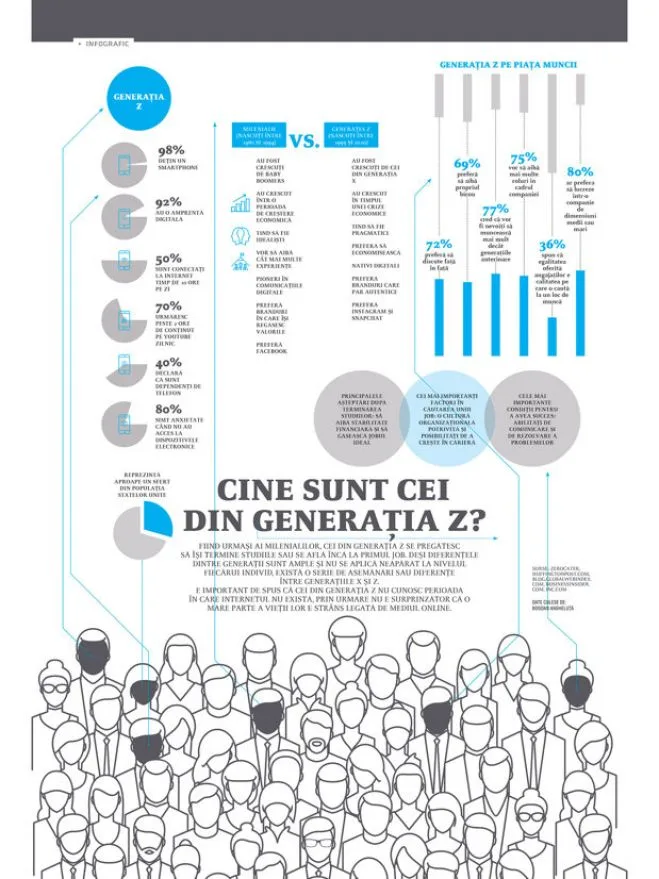 Avertizare! Generația ”de mâine” nu mai vizează România la orizont
