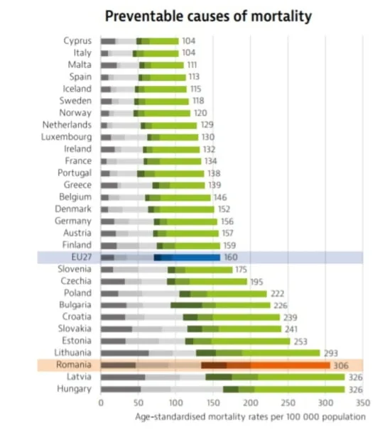 Top trei boli care cauzează cele mai multe decese