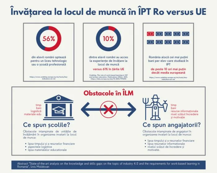 UE: Cei mai puțini bani alocați per elev în învățământul profesional și tehnic românesc