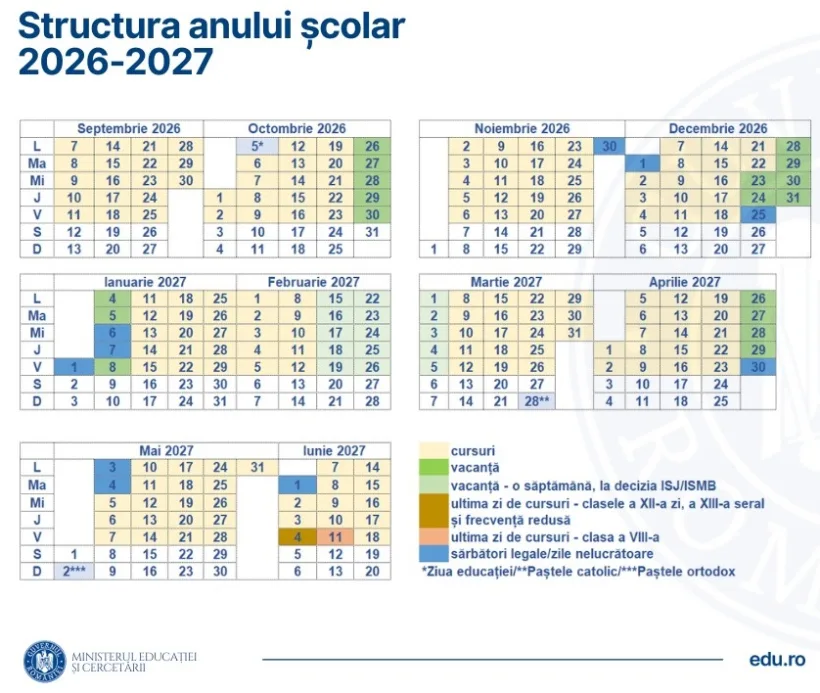 Calendarul anului școlar 2026-2027 (I)
