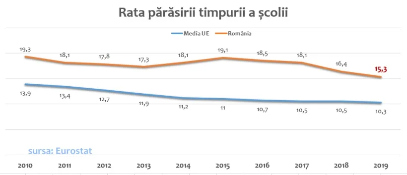rata-parasrii-timpurii-a-scolii-eurostat.jpg